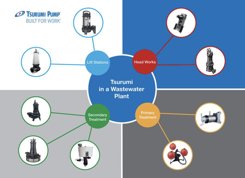 Tsurumi boosts wastewater equipment with new explosion-proof offerings